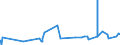 KN 1202 /Exporte /Einheit = Preise (Euro/Tonne) /Partnerland: Aegypten /Meldeland: Eur27_2020 /1202:ErdnÃ¼sse, Weder GerÃ¶stet Noch auf Andere Weise Hitzebehandelt, Auch GeschÃ¤lt Oder Geschrotet
