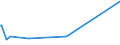 KN 1202 /Exporte /Einheit = Preise (Euro/Tonne) /Partnerland: Mauretanien /Meldeland: Eur27_2020 /1202:ErdnÃ¼sse, Weder GerÃ¶stet Noch auf Andere Weise Hitzebehandelt, Auch GeschÃ¤lt Oder Geschrotet