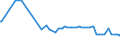 KN 1202 /Exporte /Einheit = Preise (Euro/Tonne) /Partnerland: Mali /Meldeland: Eur27_2020 /1202:ErdnÃ¼sse, Weder GerÃ¶stet Noch auf Andere Weise Hitzebehandelt, Auch GeschÃ¤lt Oder Geschrotet