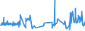 KN 1202 /Exporte /Einheit = Preise (Euro/Tonne) /Partnerland: Kap Verde /Meldeland: Eur27_2020 /1202:ErdnÃ¼sse, Weder GerÃ¶stet Noch auf Andere Weise Hitzebehandelt, Auch GeschÃ¤lt Oder Geschrotet