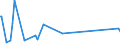 KN 1202 /Exporte /Einheit = Preise (Euro/Tonne) /Partnerland: Senegal /Meldeland: Eur27_2020 /1202:ErdnÃ¼sse, Weder GerÃ¶stet Noch auf Andere Weise Hitzebehandelt, Auch GeschÃ¤lt Oder Geschrotet