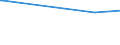 KN 1202 /Exporte /Einheit = Preise (Euro/Tonne) /Partnerland: Guinea /Meldeland: Eur27_2020 /1202:ErdnÃ¼sse, Weder GerÃ¶stet Noch auf Andere Weise Hitzebehandelt, Auch GeschÃ¤lt Oder Geschrotet