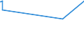 KN 1202 /Exporte /Einheit = Preise (Euro/Tonne) /Partnerland: Sierra Leone /Meldeland: Europäische Union /1202:ErdnÃ¼sse, Weder GerÃ¶stet Noch auf Andere Weise Hitzebehandelt, Auch GeschÃ¤lt Oder Geschrotet
