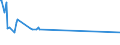 KN 1202 /Exporte /Einheit = Preise (Euro/Tonne) /Partnerland: Liberia /Meldeland: Eur15 /1202:ErdnÃ¼sse, Weder GerÃ¶stet Noch auf Andere Weise Hitzebehandelt, Auch GeschÃ¤lt Oder Geschrotet