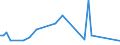 KN 1202 /Exporte /Einheit = Preise (Euro/Tonne) /Partnerland: Elfenbeink. /Meldeland: Eur27_2020 /1202:ErdnÃ¼sse, Weder GerÃ¶stet Noch auf Andere Weise Hitzebehandelt, Auch GeschÃ¤lt Oder Geschrotet