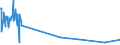 KN 1202 /Exporte /Einheit = Preise (Euro/Tonne) /Partnerland: Nigeria /Meldeland: Eur27_2020 /1202:ErdnÃ¼sse, Weder GerÃ¶stet Noch auf Andere Weise Hitzebehandelt, Auch GeschÃ¤lt Oder Geschrotet