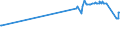 KN 1202 /Exporte /Einheit = Preise (Euro/Tonne) /Partnerland: Zentralaf.republik /Meldeland: Eur27_2020 /1202:ErdnÃ¼sse, Weder GerÃ¶stet Noch auf Andere Weise Hitzebehandelt, Auch GeschÃ¤lt Oder Geschrotet