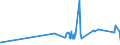 KN 1202 /Exporte /Einheit = Preise (Euro/Tonne) /Partnerland: S.tome /Meldeland: Eur27_2020 /1202:ErdnÃ¼sse, Weder GerÃ¶stet Noch auf Andere Weise Hitzebehandelt, Auch GeschÃ¤lt Oder Geschrotet