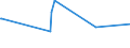 KN 1202 /Exporte /Einheit = Preise (Euro/Tonne) /Partnerland: Gabun /Meldeland: Eur27_2020 /1202:ErdnÃ¼sse, Weder GerÃ¶stet Noch auf Andere Weise Hitzebehandelt, Auch GeschÃ¤lt Oder Geschrotet