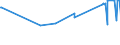 KN 1202 /Exporte /Einheit = Preise (Euro/Tonne) /Partnerland: Dem. Rep. Kongo /Meldeland: Europäische Union /1202:ErdnÃ¼sse, Weder GerÃ¶stet Noch auf Andere Weise Hitzebehandelt, Auch GeschÃ¤lt Oder Geschrotet