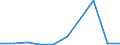 KN 12030000 /Exporte /Einheit = Preise (Euro/Tonne) /Partnerland: Belgien/Luxemburg /Meldeland: Eur27 /12030000:Kopra