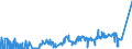CN 12030000 /Exports /Unit = Prices (Euro/ton) /Partner: Germany /Reporter: Eur27_2020 /12030000:Copra