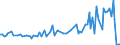 CN 12030000 /Exports /Unit = Prices (Euro/ton) /Partner: Faroe Isles /Reporter: Eur27_2020 /12030000:Copra
