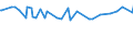 CN 12030000 /Exports /Unit = Prices (Euro/ton) /Partner: Montenegro /Reporter: Eur27_2020 /12030000:Copra