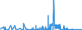 CN 12030000 /Exports /Unit = Prices (Euro/ton) /Partner: Extra-eur /Reporter: Eur27_2020 /12030000:Copra