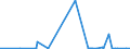KN 1203 /Exporte /Einheit = Preise (Euro/Tonne) /Partnerland: Norwegen /Meldeland: Eur27_2020 /1203:Kopra