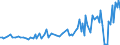 KN 1203 /Exporte /Einheit = Preise (Euro/Tonne) /Partnerland: Faeroeer Inseln /Meldeland: Eur27_2020 /1203:Kopra