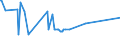 KN 1203 /Exporte /Einheit = Preise (Euro/Tonne) /Partnerland: Polen /Meldeland: Eur27_2020 /1203:Kopra