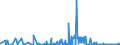 KN 1203 /Exporte /Einheit = Preise (Euro/Tonne) /Partnerland: Extra-eur /Meldeland: Eur27_2020 /1203:Kopra