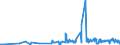 CN 12040010 /Exports /Unit = Prices (Euro/ton) /Partner: Luxembourg /Reporter: Eur27_2020 /12040010:Linseed for Sowing