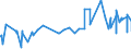 CN 12040010 /Exports /Unit = Prices (Euro/ton) /Partner: Ukraine /Reporter: Eur27_2020 /12040010:Linseed for Sowing