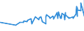 CN 12040010 /Exports /Unit = Prices (Euro/ton) /Partner: Belarus /Reporter: Eur27_2020 /12040010:Linseed for Sowing