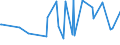 CN 12040010 /Exports /Unit = Prices (Euro/ton) /Partner: Kasakhstan /Reporter: Eur27_2020 /12040010:Linseed for Sowing