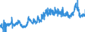 CN 12040090 /Exports /Unit = Prices (Euro/ton) /Partner: Spain /Reporter: Eur27_2020 /12040090:Linseed (Excl. for Sowing)