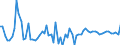 CN 12040090 /Exports /Unit = Prices (Euro/ton) /Partner: United Kingdom(Northern Ireland) /Reporter: Eur27_2020 /12040090:Linseed (Excl. for Sowing)