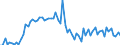 CN 12040090 /Exports /Unit = Prices (Euro/ton) /Partner: United Kingdom(Excluding Northern Ireland) /Reporter: Eur27_2020 /12040090:Linseed (Excl. for Sowing)