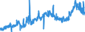 CN 12040090 /Exports /Unit = Prices (Euro/ton) /Partner: Belgium /Reporter: Eur27_2020 /12040090:Linseed (Excl. for Sowing)
