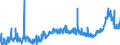 CN 12040090 /Exports /Unit = Prices (Euro/ton) /Partner: Norway /Reporter: Eur27_2020 /12040090:Linseed (Excl. for Sowing)