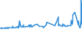 CN 12040090 /Exports /Unit = Prices (Euro/ton) /Partner: Turkey /Reporter: Eur27_2020 /12040090:Linseed (Excl. for Sowing)