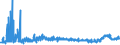 CN 12040090 /Exports /Unit = Prices (Euro/ton) /Partner: Latvia /Reporter: Eur27_2020 /12040090:Linseed (Excl. for Sowing)