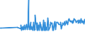 CN 12040090 /Exports /Unit = Prices (Euro/ton) /Partner: Georgia /Reporter: Eur27_2020 /12040090:Linseed (Excl. for Sowing)