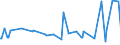 CN 12040090 /Exports /Unit = Prices (Euro/ton) /Partner: Kasakhstan /Reporter: Eur27_2020 /12040090:Linseed (Excl. for Sowing)