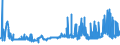 CN 12040090 /Exports /Unit = Prices (Euro/ton) /Partner: Bosnia-herz. /Reporter: Eur27_2020 /12040090:Linseed (Excl. for Sowing)