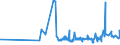CN 12040090 /Exports /Unit = Prices (Euro/ton) /Partner: Tunisia /Reporter: Eur27_2020 /12040090:Linseed (Excl. for Sowing)