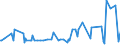 CN 12040090 /Exports /Unit = Prices (Euro/ton) /Partner: Senegal /Reporter: Eur27_2020 /12040090:Linseed (Excl. for Sowing)