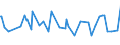 CN 12040090 /Exports /Unit = Prices (Euro/ton) /Partner: Guinea Biss. /Reporter: Eur27_2020 /12040090:Linseed (Excl. for Sowing)