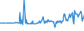 CN 12040090 /Exports /Unit = Prices (Euro/ton) /Partner: S.tome /Reporter: Eur27_2020 /12040090:Linseed (Excl. for Sowing)
