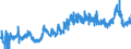 CN 1204 /Exports /Unit = Prices (Euro/ton) /Partner: Spain /Reporter: Eur27_2020 /1204:Linseed, Whether or not Broken