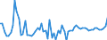 CN 1204 /Exports /Unit = Prices (Euro/ton) /Partner: United Kingdom(Northern Ireland) /Reporter: Eur27_2020 /1204:Linseed, Whether or not Broken