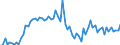 CN 1204 /Exports /Unit = Prices (Euro/ton) /Partner: United Kingdom(Excluding Northern Ireland) /Reporter: Eur27_2020 /1204:Linseed, Whether or not Broken