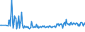 CN 1204 /Exports /Unit = Prices (Euro/ton) /Partner: Canary /Reporter: Eur27_2020 /1204:Linseed, Whether or not Broken