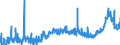 CN 1204 /Exports /Unit = Prices (Euro/ton) /Partner: Norway /Reporter: Eur27_2020 /1204:Linseed, Whether or not Broken
