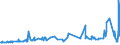 CN 1204 /Exports /Unit = Prices (Euro/ton) /Partner: Turkey /Reporter: Eur27_2020 /1204:Linseed, Whether or not Broken