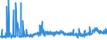 CN 1204 /Exports /Unit = Prices (Euro/ton) /Partner: Estonia /Reporter: Eur27_2020 /1204:Linseed, Whether or not Broken