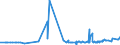 CN 1204 /Exports /Unit = Prices (Euro/ton) /Partner: Algeria /Reporter: Eur27_2020 /1204:Linseed, Whether or not Broken
