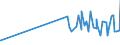CN 1204 /Exports /Unit = Prices (Euro/ton) /Partner: Guinea Biss. /Reporter: Eur27_2020 /1204:Linseed, Whether or not Broken